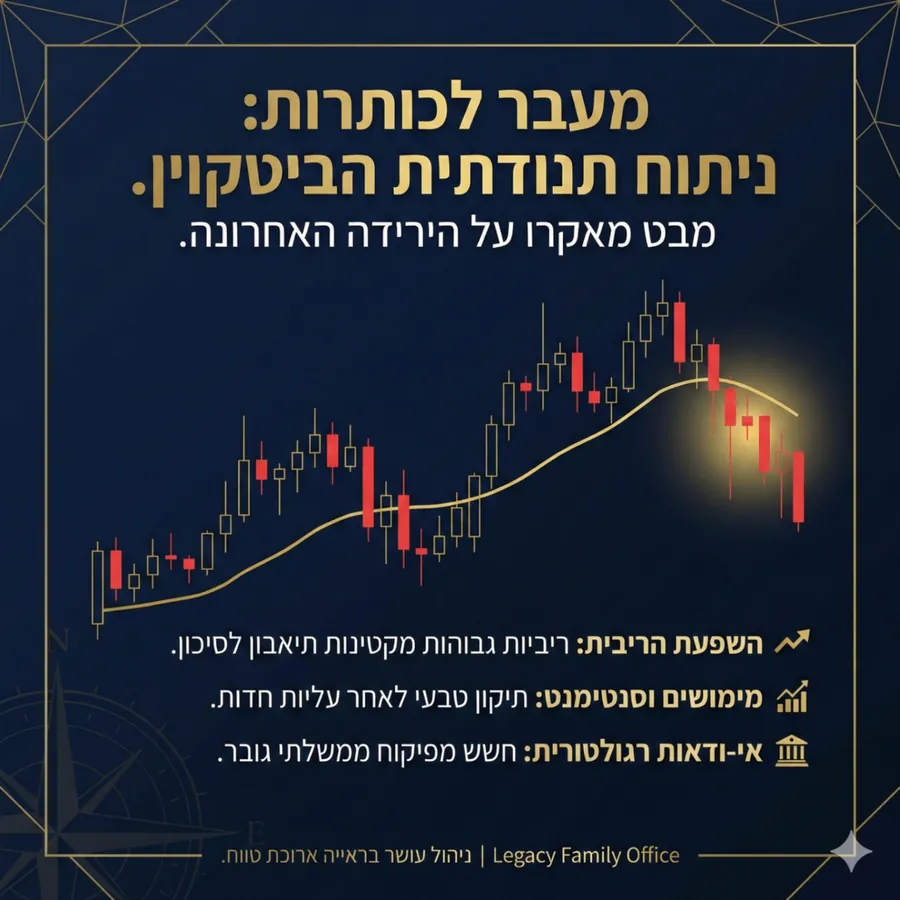 Legacy - ניתוח ביטקוין - עיצוב גרפי